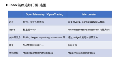 dubbo-可观测性-metrics-and-tracing