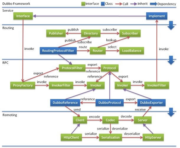 design-step-4